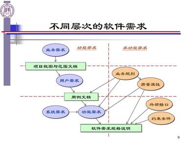 計(jì)算機(jī)軟件工程與計(jì)算機(jī)軟件開(kāi)發(fā)的深度解析 理論與實(shí)踐的交融