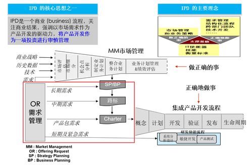 華為如何通過(guò)IPD集成產(chǎn)品開(kāi)發(fā)解決業(yè)務(wù)挑戰(zhàn)與矛盾（二） 計(jì)算機(jī)軟件開(kāi)發(fā)視角
